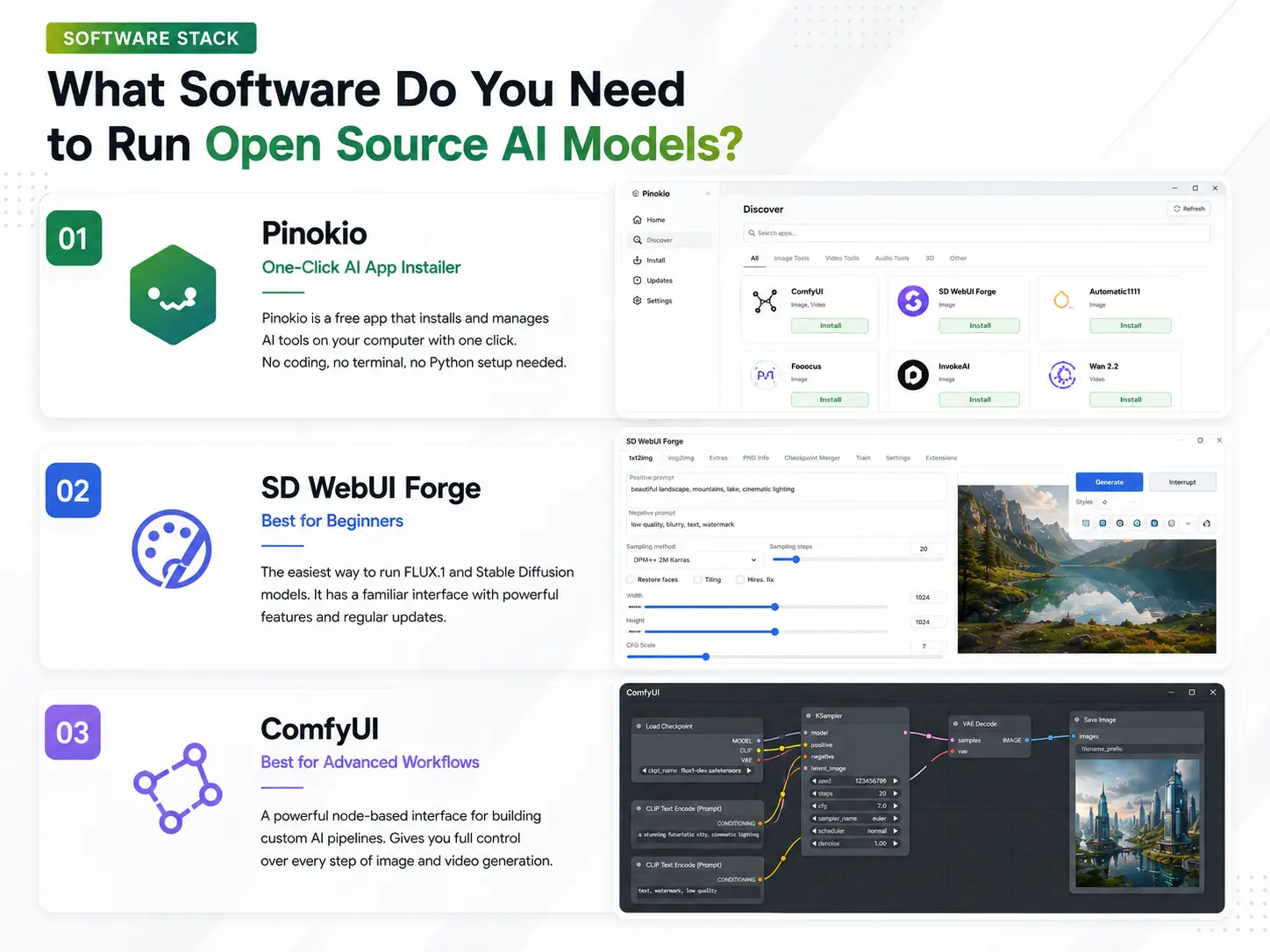 What Software Do You Need to Run Open Source AI Models
