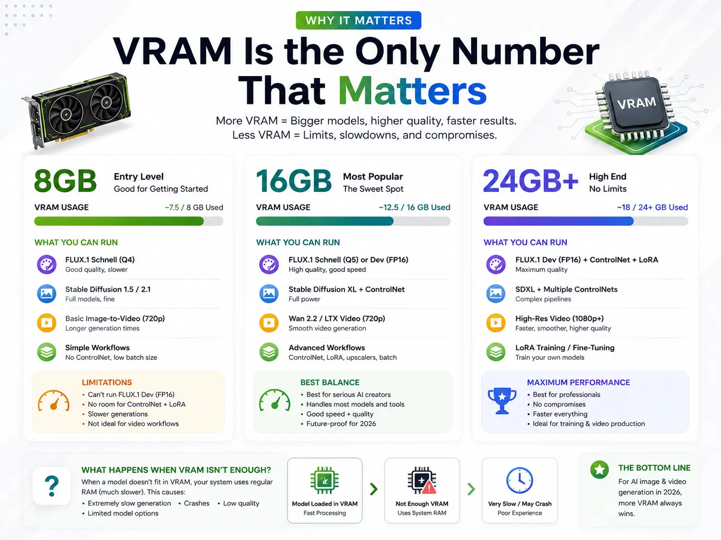 Why VRAM Is the Only Number That Matters