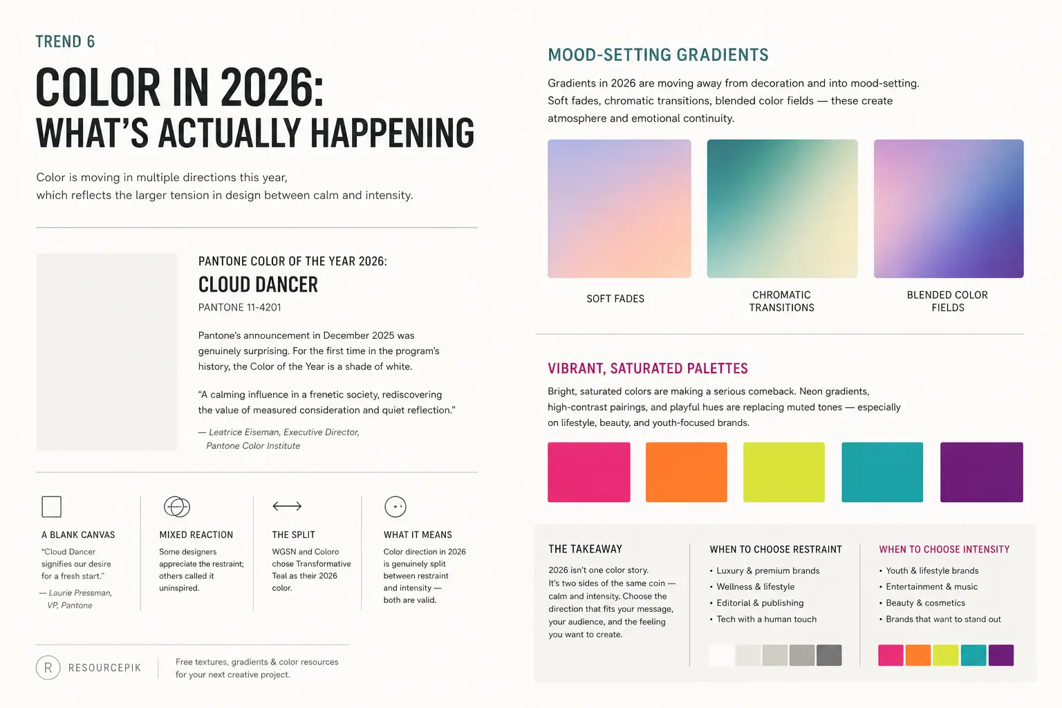 6. Color in 2026 What's Actually Happening